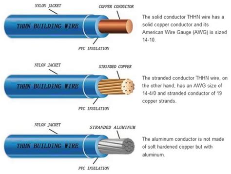 Electrical Wire: THHN vs THWN vs Romex vs XHHW 